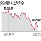 아마존,발표,실적,올해,주가,금리,인상,뉴욕증시