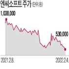 엔씨소프트,목표주가,주가,리니지,대한