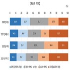 기업,베트남,응답,감소,이전,규제,가동률