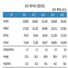 광성기업,신규,지난해,감소,코로나19,한국기업평가,물량