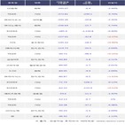 기관,차이나전기차