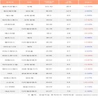 외국인,동진쎄미켐