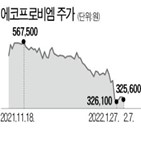 에코프로비엠,회장,순매도,내부자거래,에코프로,검찰,제고