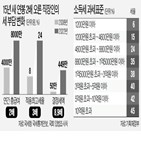 연봉,과세표준,구간,세금,적용,이하