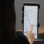 발표,비트코인,기업