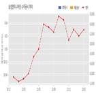 삼성엔지니어링,기사