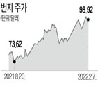 스탠리,올해,필수소비재,하락,증시,경험