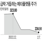 메타,유럽,데이터,미국,사용자