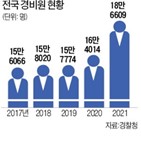 경비원,경찰,도입,자격검정,경비,전문성,관계자