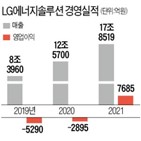 매출,투자,배터리,증가,지난해,영업이익