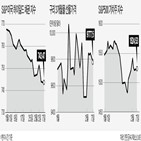 가격,가치주,강세,올해,원자재,지수,보이,상승,실물경기