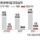 롯데케미칼,증가,유가,수요,지난해,급등