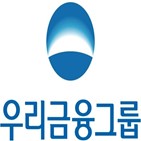 증가,지난해,비이자이익,역대,금융,대비,전년,비은행,부문