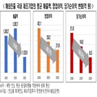 기업,제조기업,해외진출,일자리,창출