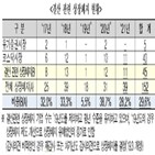 상장폐지,기업,감사의견,결산,감사보고서