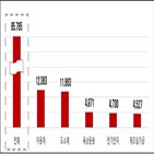 해외,국내,진출,제조기업,기업,전경련