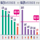 금액,평균,한국,기업