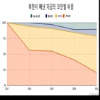 북한,가상자산,해킹,리움,자금