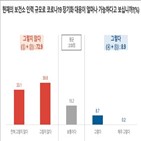 대응,인력,코로나19,조사,보건소,경기도,결과,보상,업무,분야