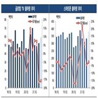 LG디스플레이,한국기업평가,전년,지난해