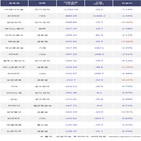 기관,200선물인버스2X