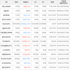 보이,가상화폐,거래,하락세,상승세