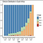 남아공,오미크론,변이