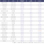 외국인,엔씨소프트