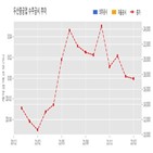 두산중공업,기사