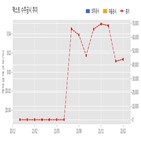 계약,기사,12.78