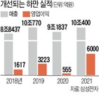 하만,인수,디지털,콕핏