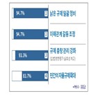 규제,응답,분야,정비