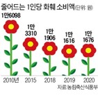 상인,졸업식,코로나19,양재꽃시장,확산,한숨