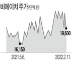 매출,올해,에이치,디스플레이,전기차,실적