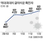 구매,물량,명분,약국,편의점,확진