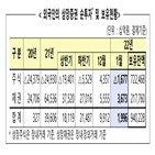 000억,외국인,순매도