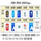 신청,소상공인,대출,특례보증