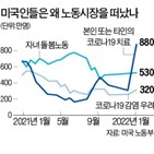 기업,미국,직원,근로자,코로나19,결근,영업