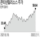 인플레이션,공급망,대표,데니,하락,저점,매수