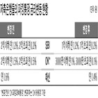 저축은행,금리,파킹통장,상품,파킹대박통장,고객