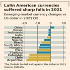 원자재,중남미,가격,칠레,정치적,국가,가치,지난해