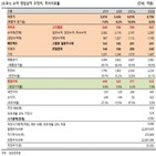 매출,올해,지난해,치료제,임상,실적,리바,진행,중외제약