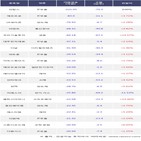 외국인,에코프로