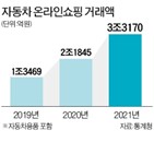 온라인,판매,자동차,지난해,서비스,시장,시작,국내,거래액,차량