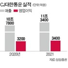 CJ대한통운,택배비,택배,지난해,주장,이윤,택배노조,초과