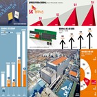 실적,주가,SK하이닉스,반도체,상승,메모리,반등,전망,하락,올해