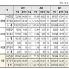 전기설비,증가,지난해,전년,점검,검사