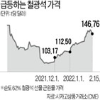 주가,광산업체,원자재,올해,수요,투자