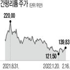 주가,골드만삭스,목표,상승,최근,예상