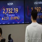 보도,코스닥지수